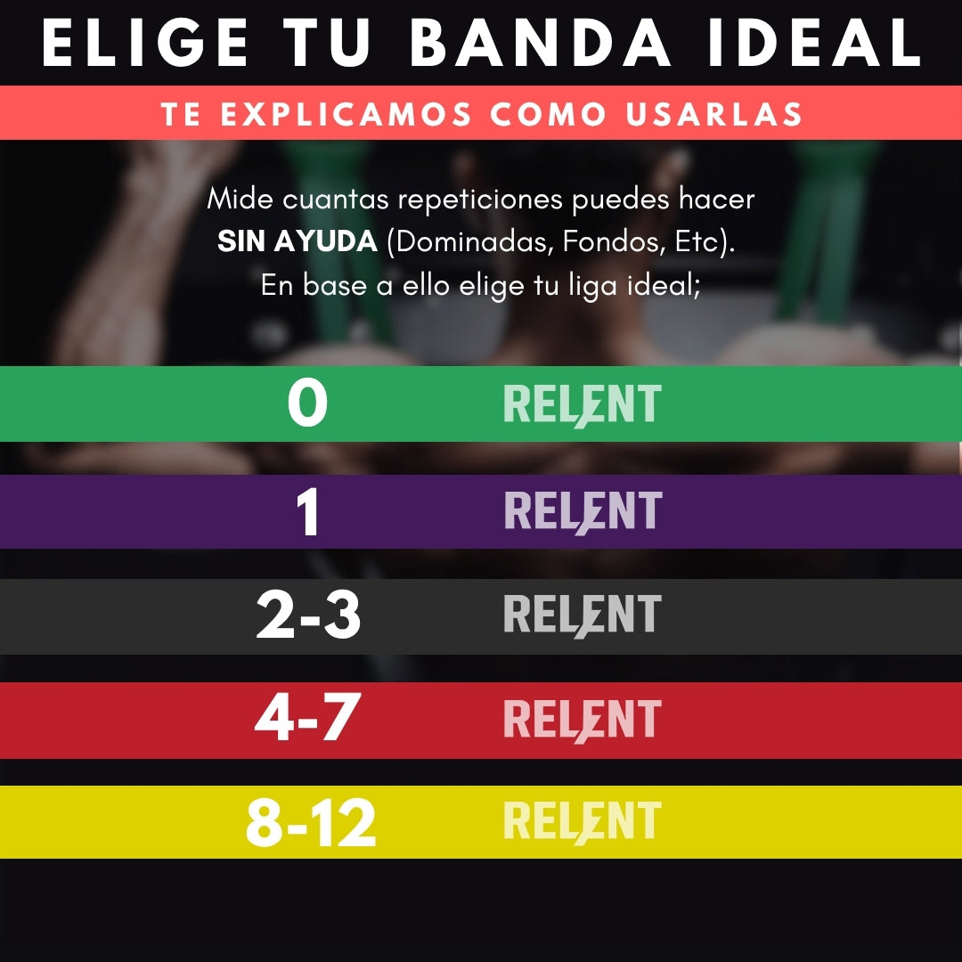 Ligas de Resistencia | Pack con 5 Piezas