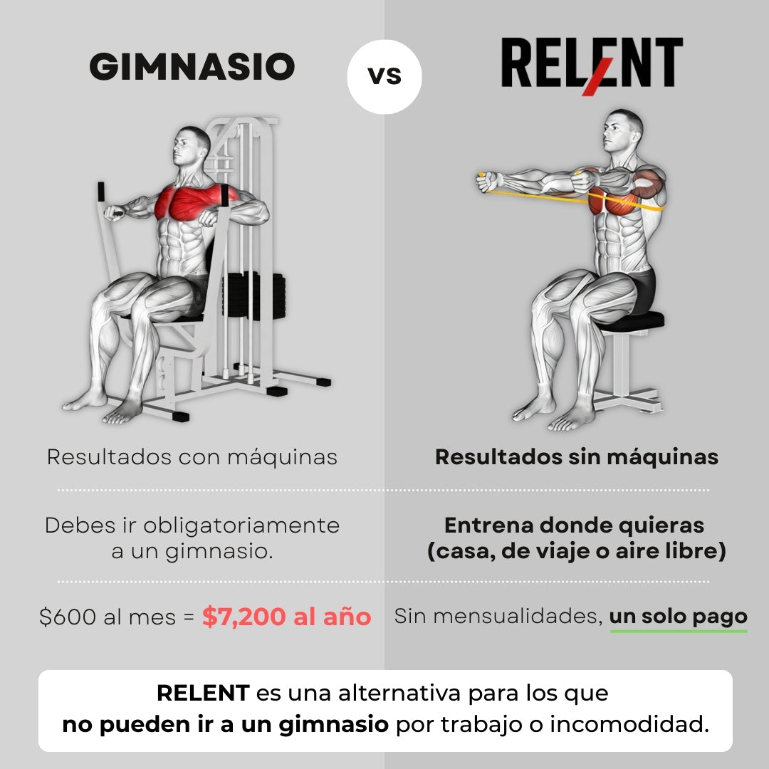 LIGAS DE RESISTENCIA | PACK COMPLETO